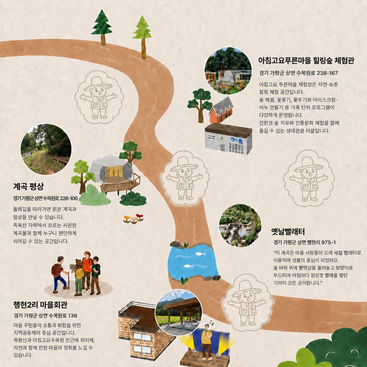 마을 둘레길의 네 장소와 빈 디지털 도장이 표시된 안내지도